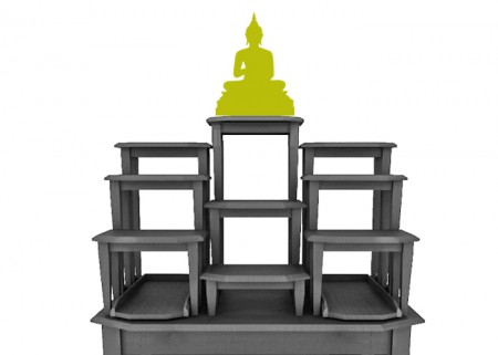 ลำดับการจัดวางสิ่งศักดิ์สิทธิ์บริเวณโต๊ะหมู่บูชา ตำแหน่งพระพุทธรูป