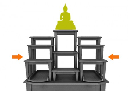 ลำดับการจัดวางสิ่งศักดิ์สิทธิ์บริเวณโต๊ะหมู่บูชา ตำแหน่ง พระบรมรูปพระมหากษัตริย์ไทย