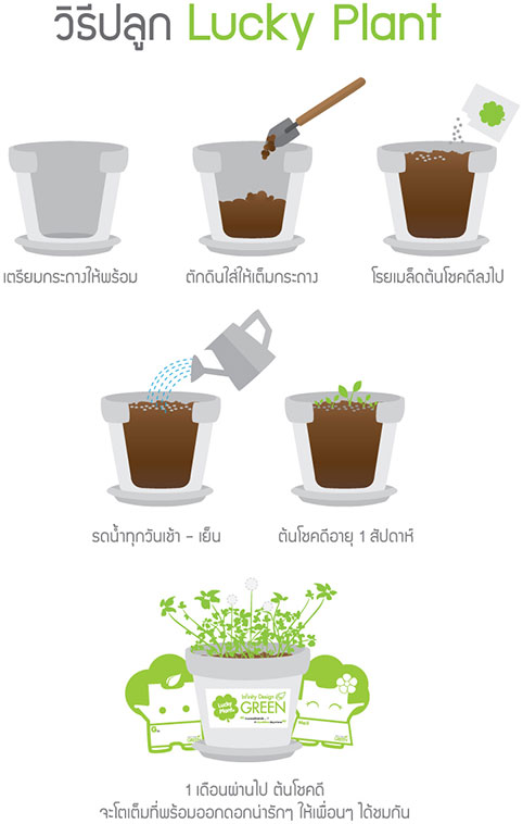 How-to-Plant